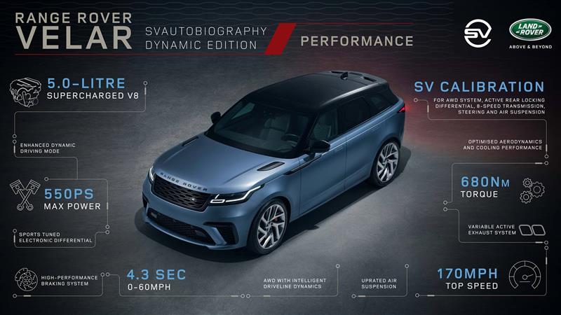 2019 Land Rover Range Rover Velar SVAutobiography Dynamic Edition